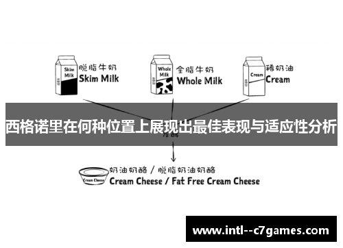西格诺里在何种位置上展现出最佳表现与适应性分析 西格诺里在何种位置上展现出最佳表现与适应性分析