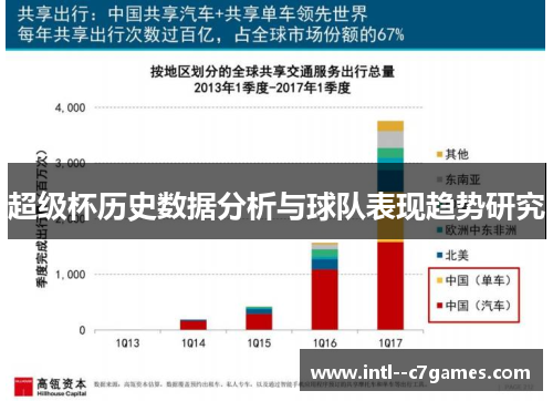 超级杯历史数据分析与球队表现趋势研究 超级杯历史数据分析与球队表现趋势研究