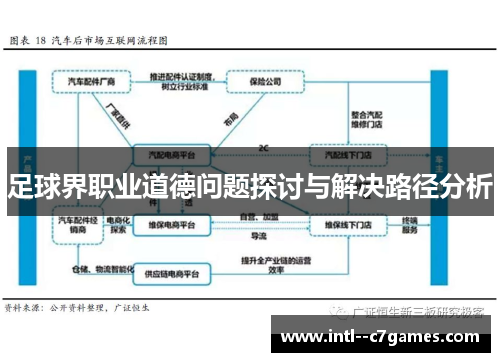 足球界职业道德问题探讨与解决路径分析 足球界职业道德问题探讨与解决路径分析