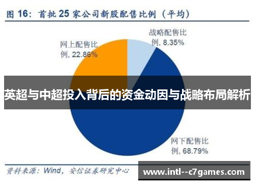 英超与中超投入背后的资金动因与战略布局解析 英超与中超投入背后的资金动因与战略布局解析