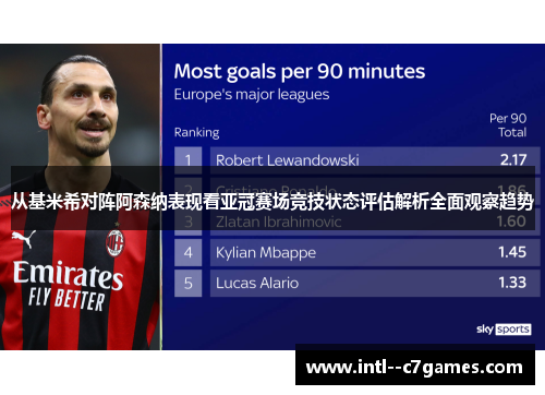 从基米希对阵阿森纳表现看亚冠赛场竞技状态评估解析全面观察趋势 从基米希对阵阿森纳表现看亚冠赛场竞技状态评估解析全面观察趋势